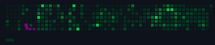 GitHub Contribution Snake Animation Preview 2026 GitHub Contribution Snake Animation Preview 2026